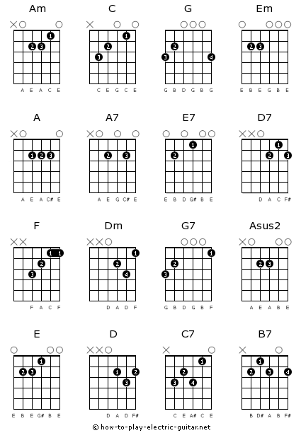 Ukulele bar chords chart pdf